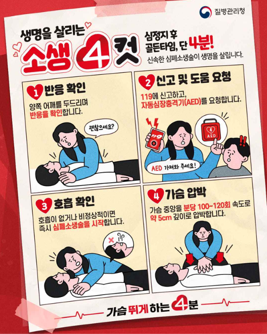 심정지 발생 시 심폐소생술 행동수칙.(제공=질병관리청)