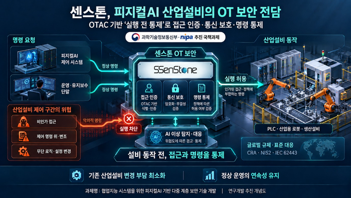 센스톤