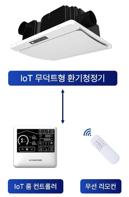 케이웨더, IoT 스마트 환기청정기 공급 확대