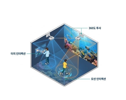 스포라잇. 사진=스포라잇
