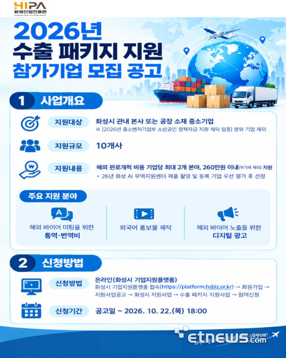 제품은 준비 끝, 해외 홍보는?…화성산업진흥원, 해외 수출 비용 지원
