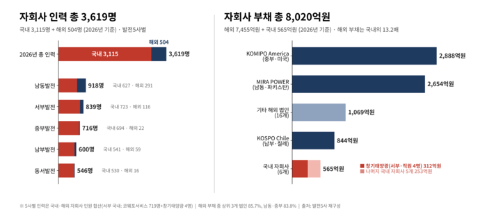 자료 출처 : 김형동 국민의힘 의원실