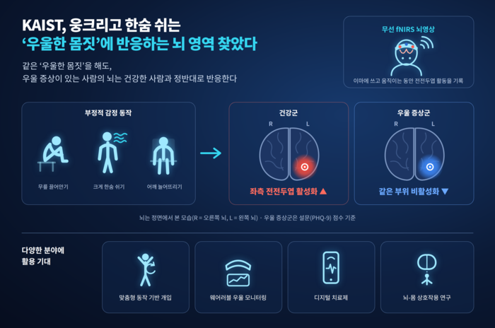 연구 모식도(AI 생성)