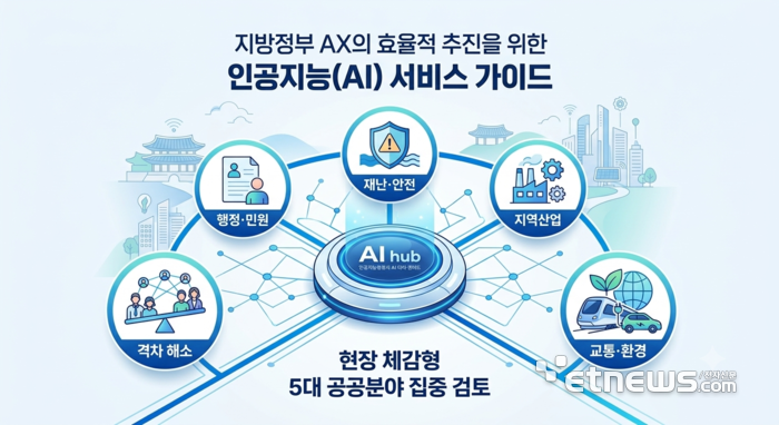 지역정보개발원, '지방정부 AX 길잡이' AI 서비스 가이드 배포