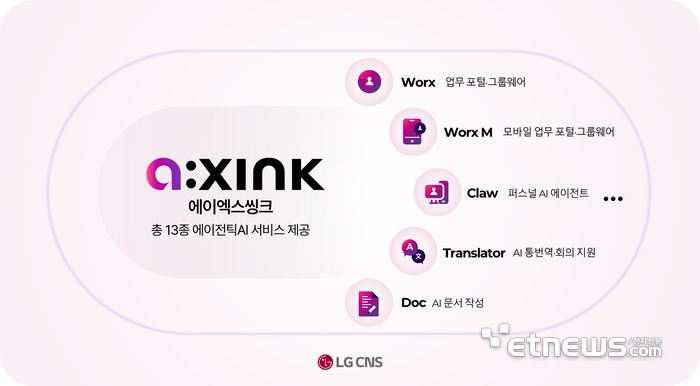 LG CNS, IDC 글로벌 디지털 워크플레이스 서비스 평가 '메이저 플레이어' 선정