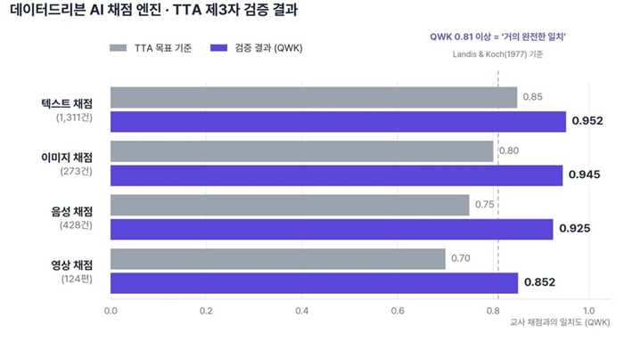 클리포. 사진=한국정보통신기술협회(TTA) 시험성적서 TTA-26-02012(2026. 8. 21.)