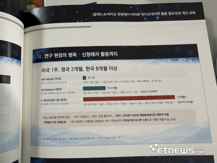 바이오데이터의 연구 활용에 걸리는 시간 비교