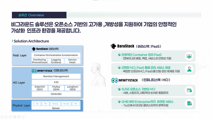 비그라운드, '인피니티스택 v2.0' GS인증 1등급 획득…HCI 솔루션 신뢰성 입증
