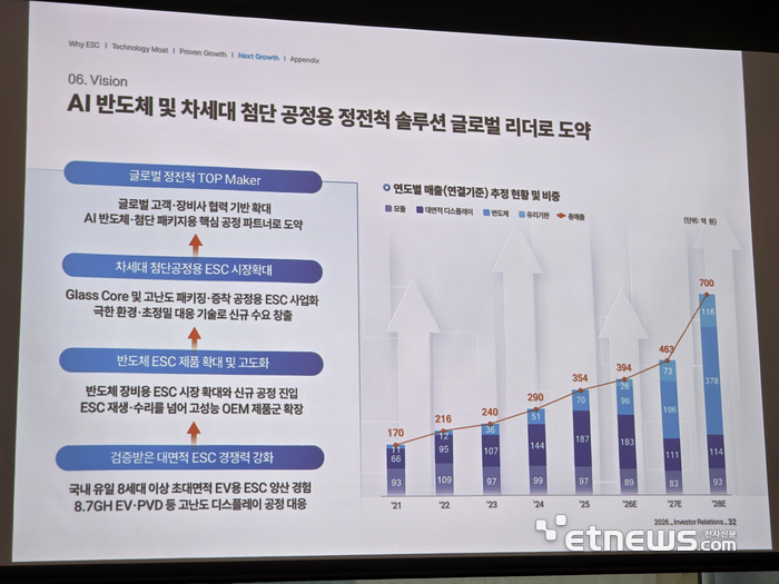 이에스티가 제시한 매출 전망. (사진 = 김영호 기자)