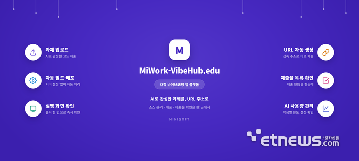 미니소프트의 대학 바이브코딩 수업용 앱 플랫폼 'MiWork-VibeHub.edu'