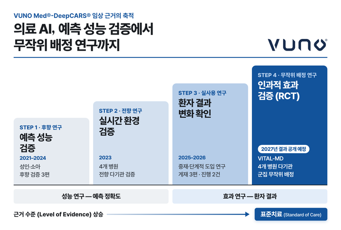 뷰노, 입원환자 7만여명 대상 대규모 임상설계 국제논문 게재