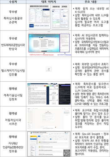지식재산처 AI 앱 우수사례