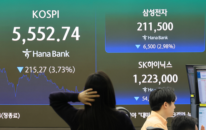코스피, 3%대 급락 5500선 마감