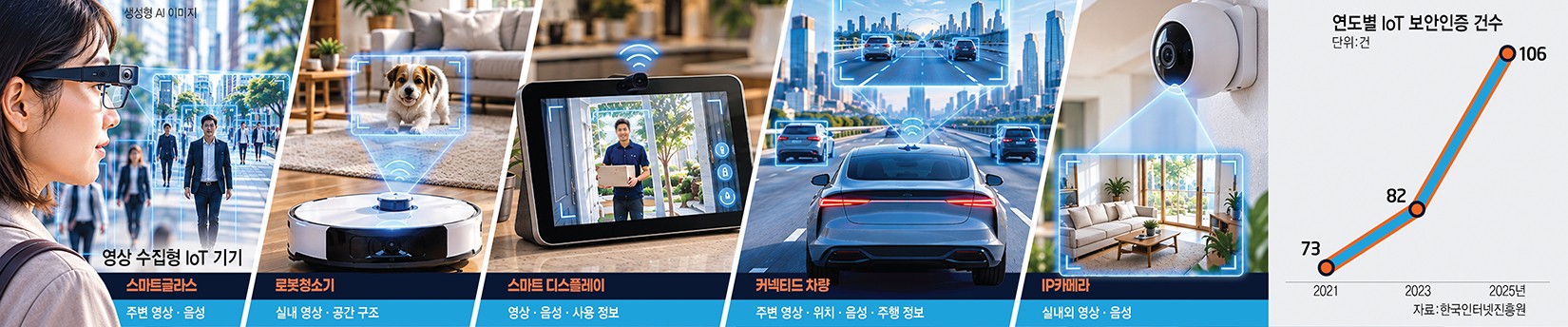 [이슈플러스]車부터 AI 가전까지 정보수집 확대…제품 검증·사후관리 '구멍'