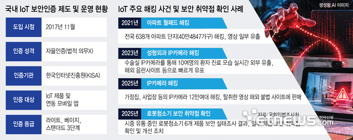 국내 IoT 보안인증 제도 및 운영 현황