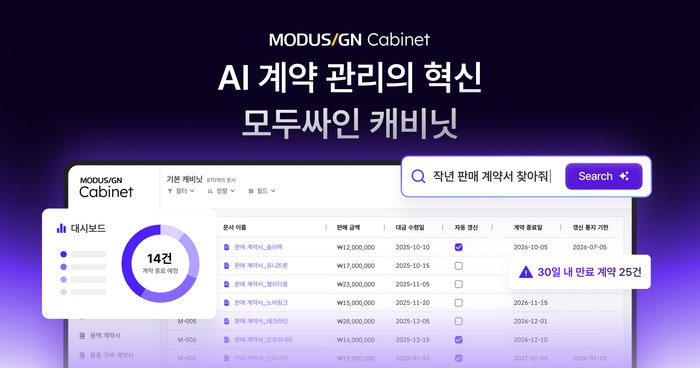 AI 계약관리 솔루션 '모두싸인 캐비닛', 산업별 도입 확대