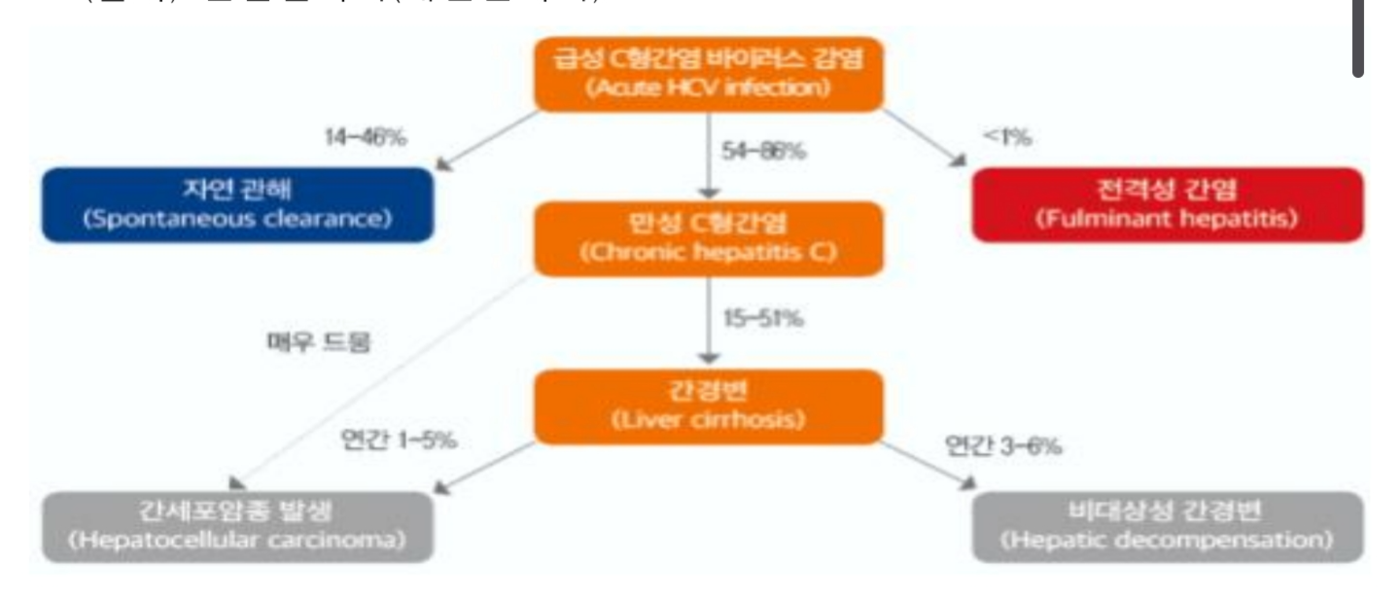 창원 투석실서 C형간염 14명 감염…질병청 역학조사 착수