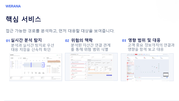 위라드 포인트 커넥션 주요 기능.