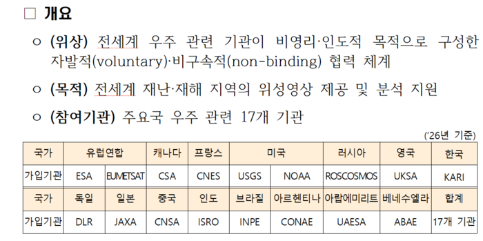 '우주·대형 재난 대응 국제헌장' 개요(자료=우주항공청)