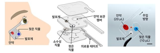 무중력 환경에서 사용하기 위한 부착형 안약 전달 패치(좌), 구조 (중앙) 및 사진 (우)