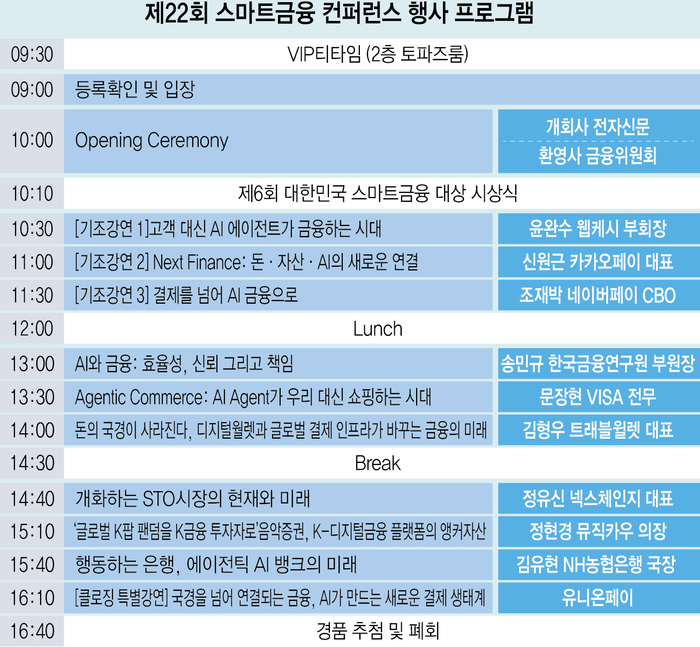 11월 12일 스마트금융 컨퍼런스, AI가 바꾸는 금융의 미래