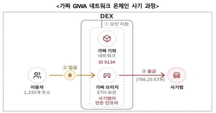 자료=금융감독원