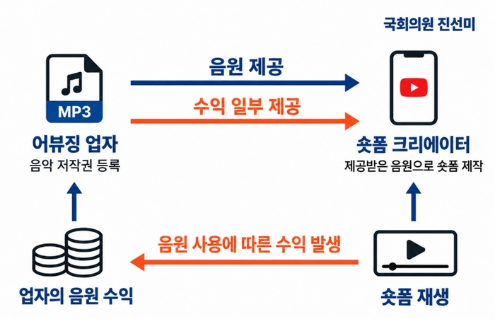 사진제공 = 국회의원 진선미 의원실