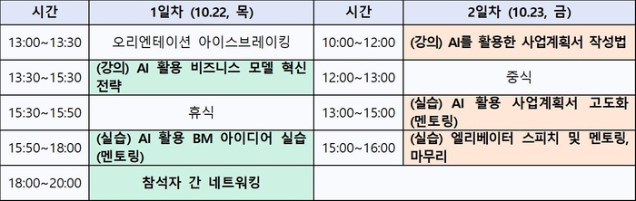 「2026년 대전 창업 One 클럽(AI활용 실전 창업역량 강화) 프로그램」세부 일정