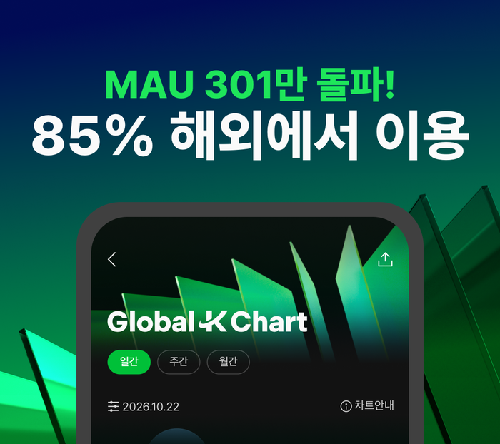 멜론