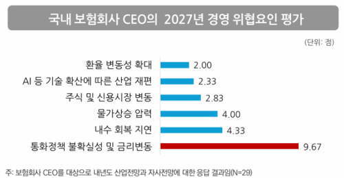 자료=보험연구원