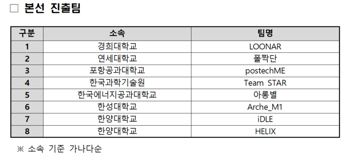 우주청, 24日 '대한민국 우주로버 챌린지' 본선 개최