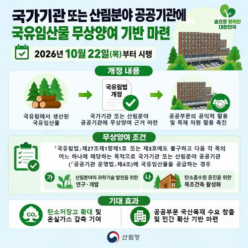 산림청, 국산목재 활용 문턱 낮춰…공공부터 '목재산업·탄소중립' 두 토끼 잡는다