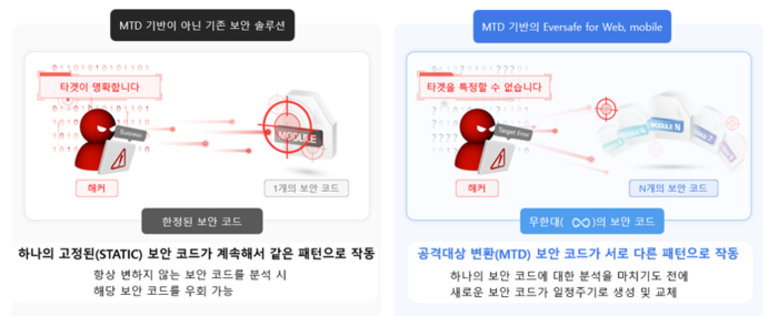 (출처=에버스핀)