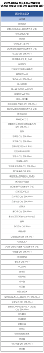 명단 이미지. 사진=한국소비자평가