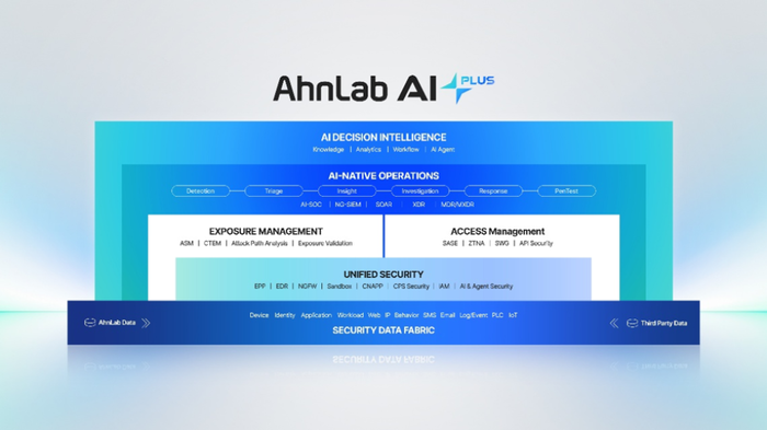 안랩 AI 플러스 구조도(출처=안랩 )
