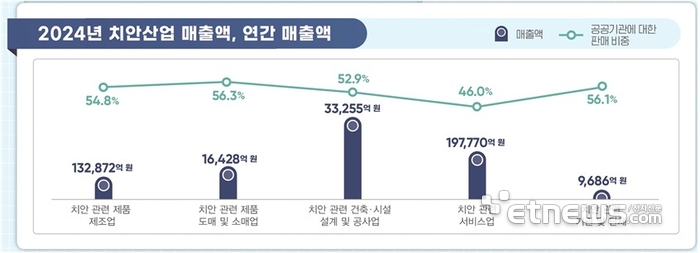 [ET시론]치안산업의 미래, 한국치안산업진흥협회와 함께 세계시장으로