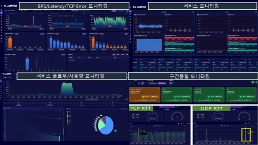 램파드 네트워크 성능 모니터링 대시보드