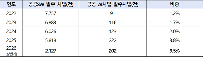 [ET시론] AI 사업의 성패는 운영에서 갈린다