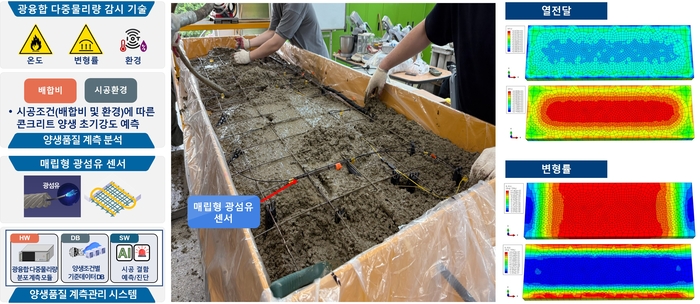 ETRI 호남권연구본부가 개발한 콘크리트 양생품질 계측관리 시스템 개요.