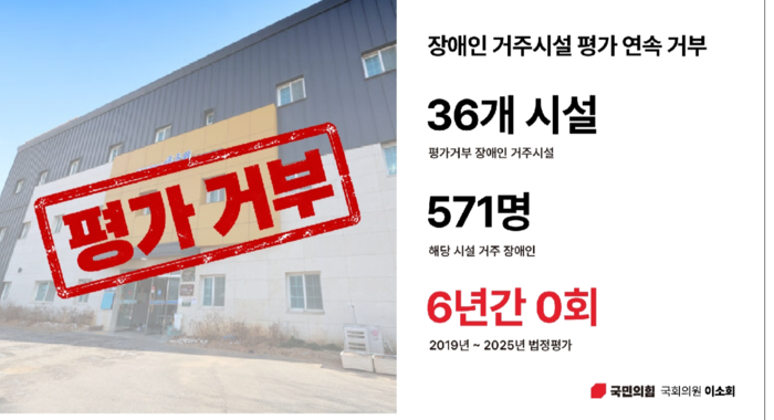 국내 장애인 거주시설 36곳, 6년간 평가 거부…사각지대 방치