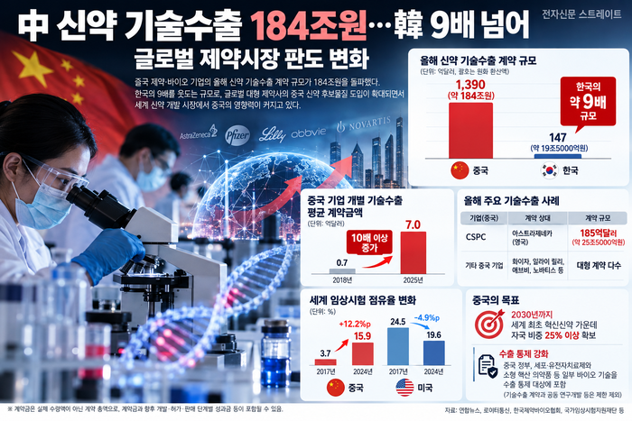 생성형 AI 이미지