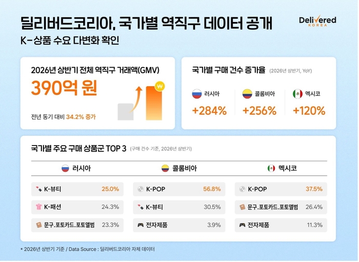 〈자료 딜리버드코리아〉