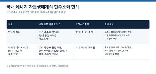 [칼럼] 글로벌 에너지 패권 경쟁, 허약한 K-에너지 소부장 자본생태계