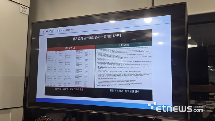 크립토랩은 AI 해킹 도구 '아르텍스(ARTEX)'를 활용해 일반 DB와 동형암호 DB에 대한 공격 시험을 진행했다. 동형암호는 평문을 노출하지 않았다. (출처=박진형 기자)