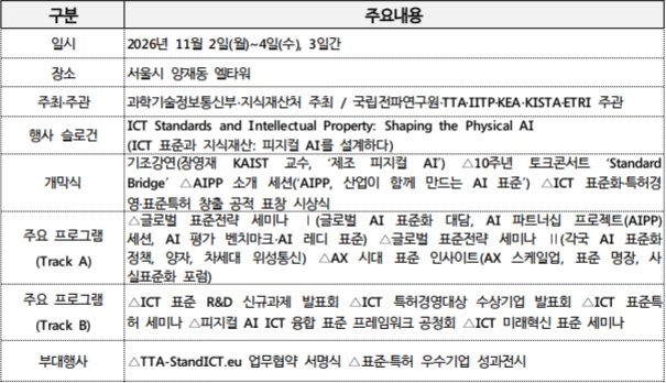 글로벌 ICT 표준 컨퍼런스(GISC) 2026 개요