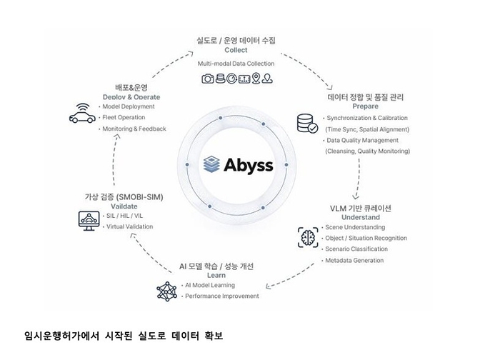 에스유엠이 개발하는 다양한 AI 자율주행 기술.