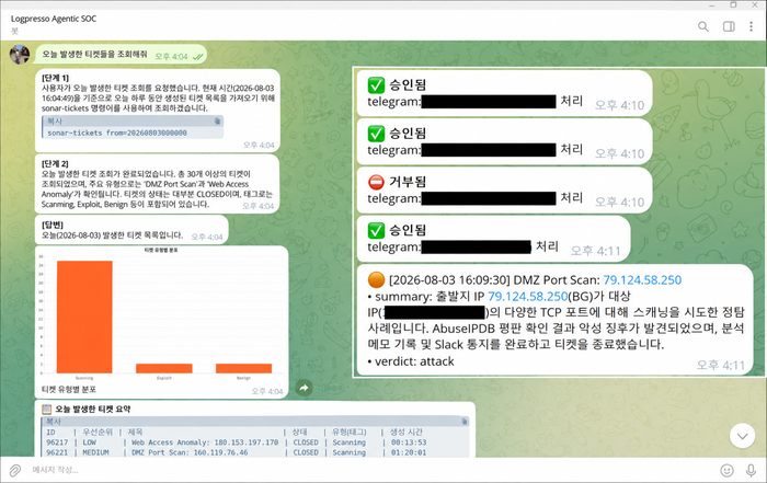 텔레그램을 통한 AI 에이전트 제어 모습. 로그프레소 제공