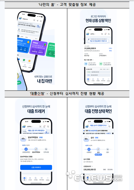 [사진= 주택금융공사 제공]