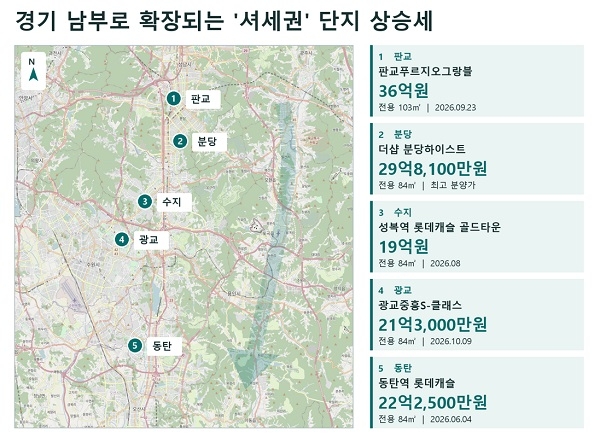 경기 남부권 반도체 수혜지역 주요단지 시세. 사진=국토교통부 실거래가, 입주자모집공고