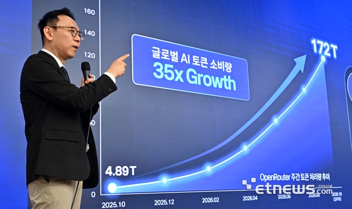 [포토] KT, AI 전환(AX) 사업 전략 공개